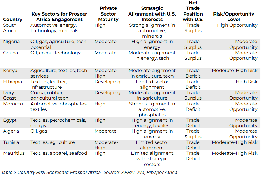 Prosper Risk Scorecard